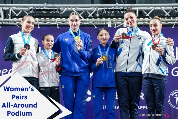 Reprezentacja Ukrainy w akrobatyce sportowej zdobyła 13 medali na mistrzostwach Europy